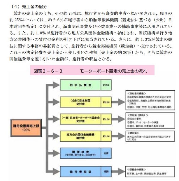 レース 払い戻し ボート 全国総合払戻